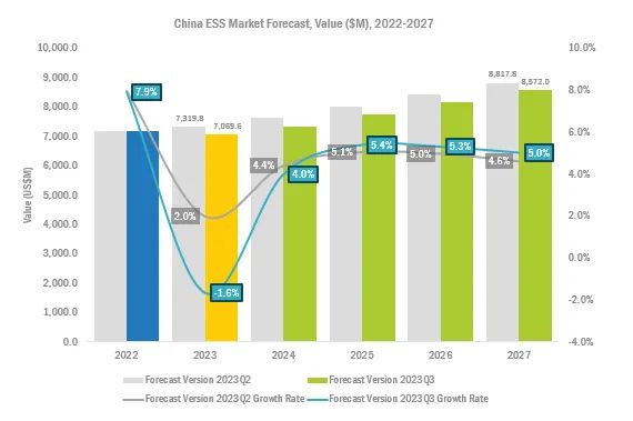 中国全闪存市场有哪些特点与趋势？